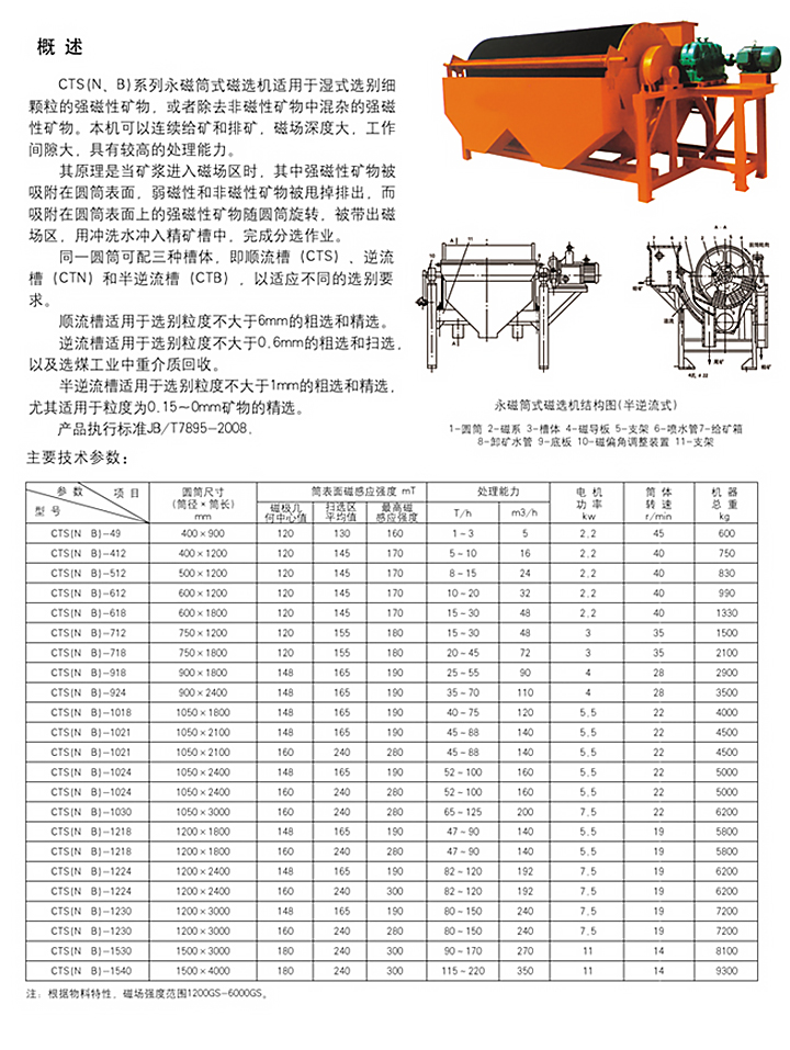 CTS CTN CTB系列永磁筒式磁選機(jī)1.jpg